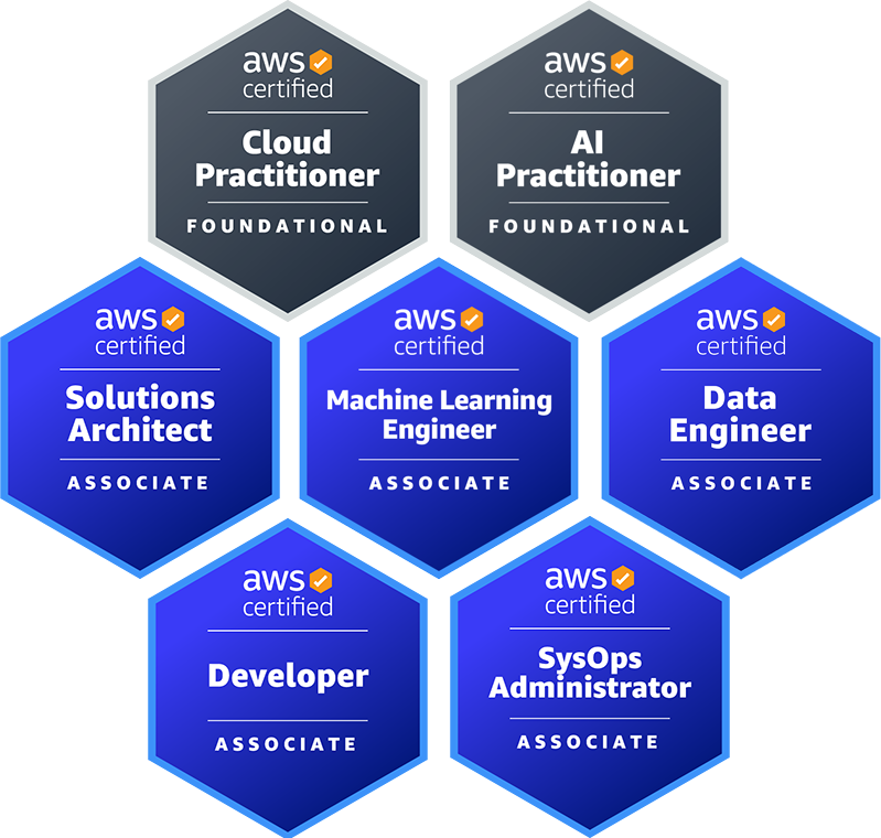 AWS Proxy Exams 2026 - Cloud Practitioner, SAA, DVA | ProxyCert